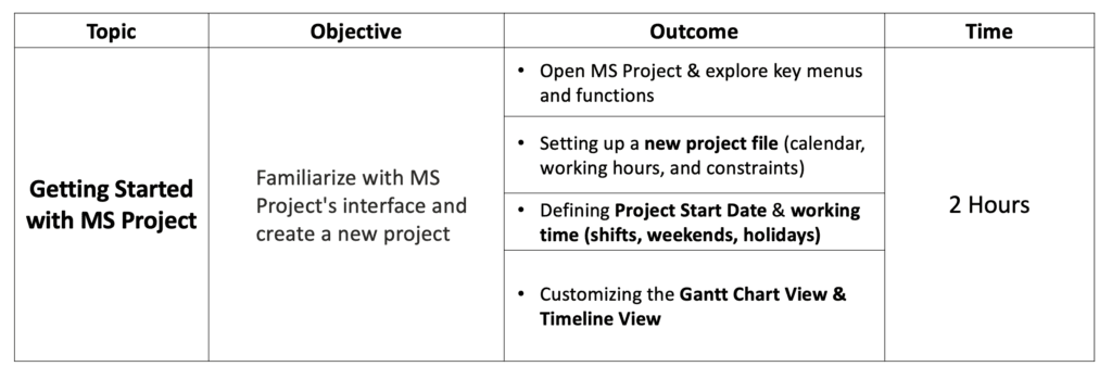 Project Management Essentials with MS Project and Visio Course ...